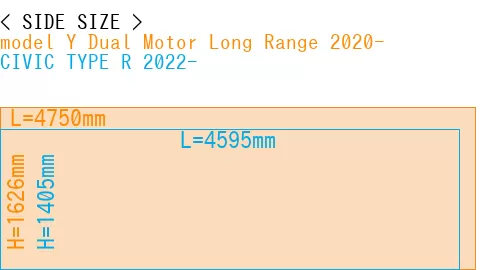 #model Y Dual Motor Long Range 2020- + CIVIC TYPE R 2022-